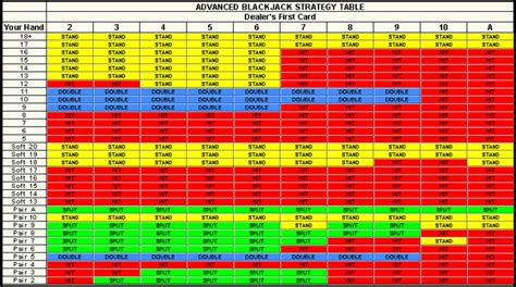 blackjack maths|free blackjack practice.